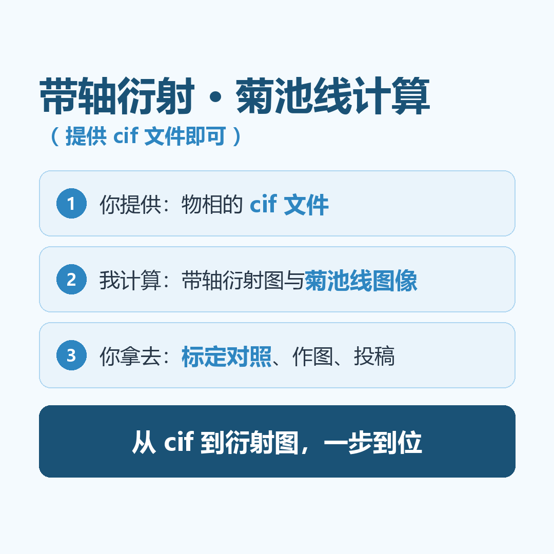 物相带轴衍射图、菊池线图计算 右图