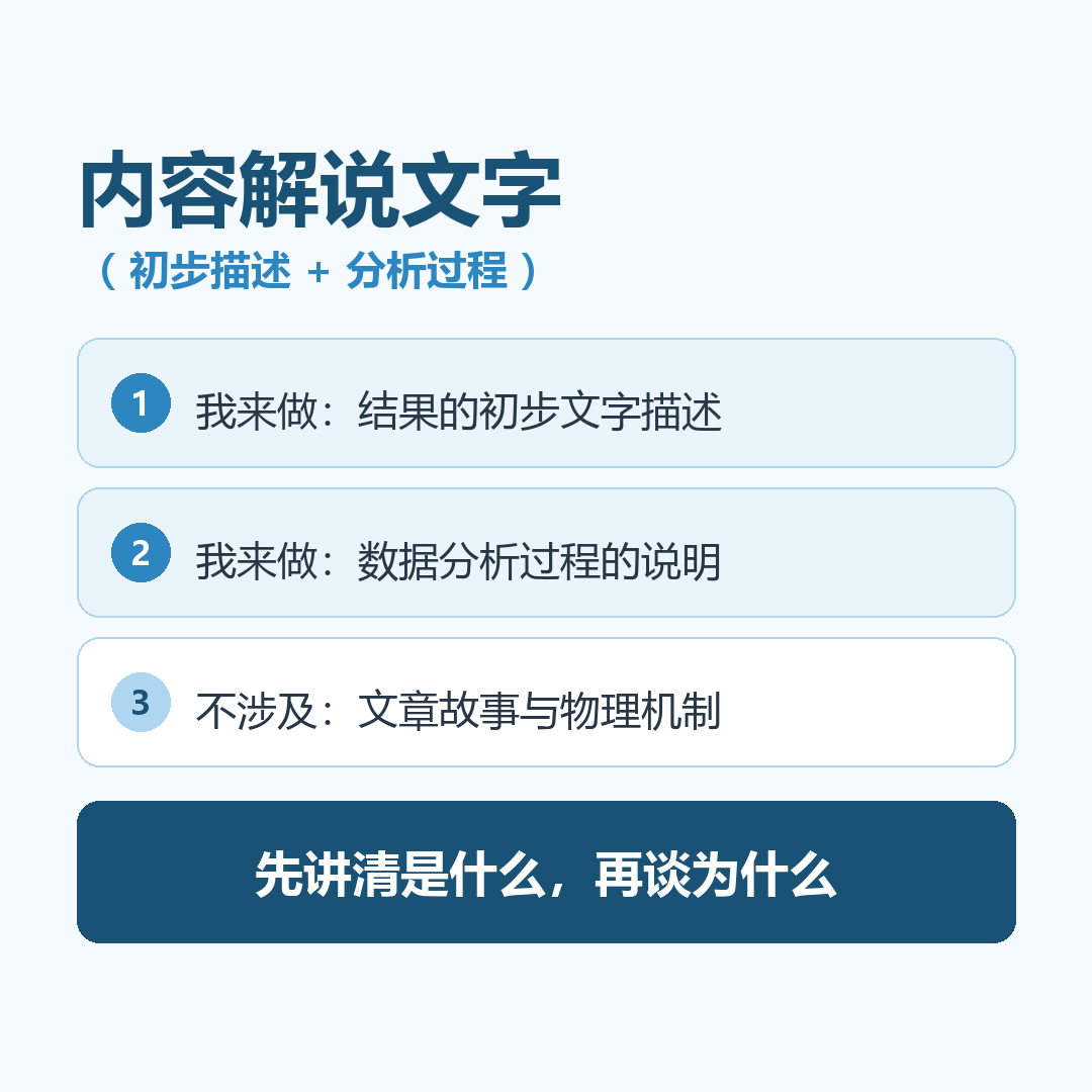 初稿级文字撰写 右图